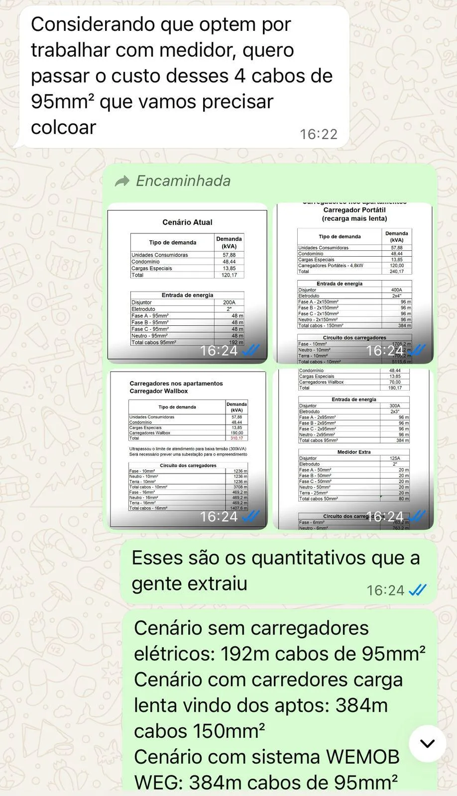 Case: Estudos de Custos